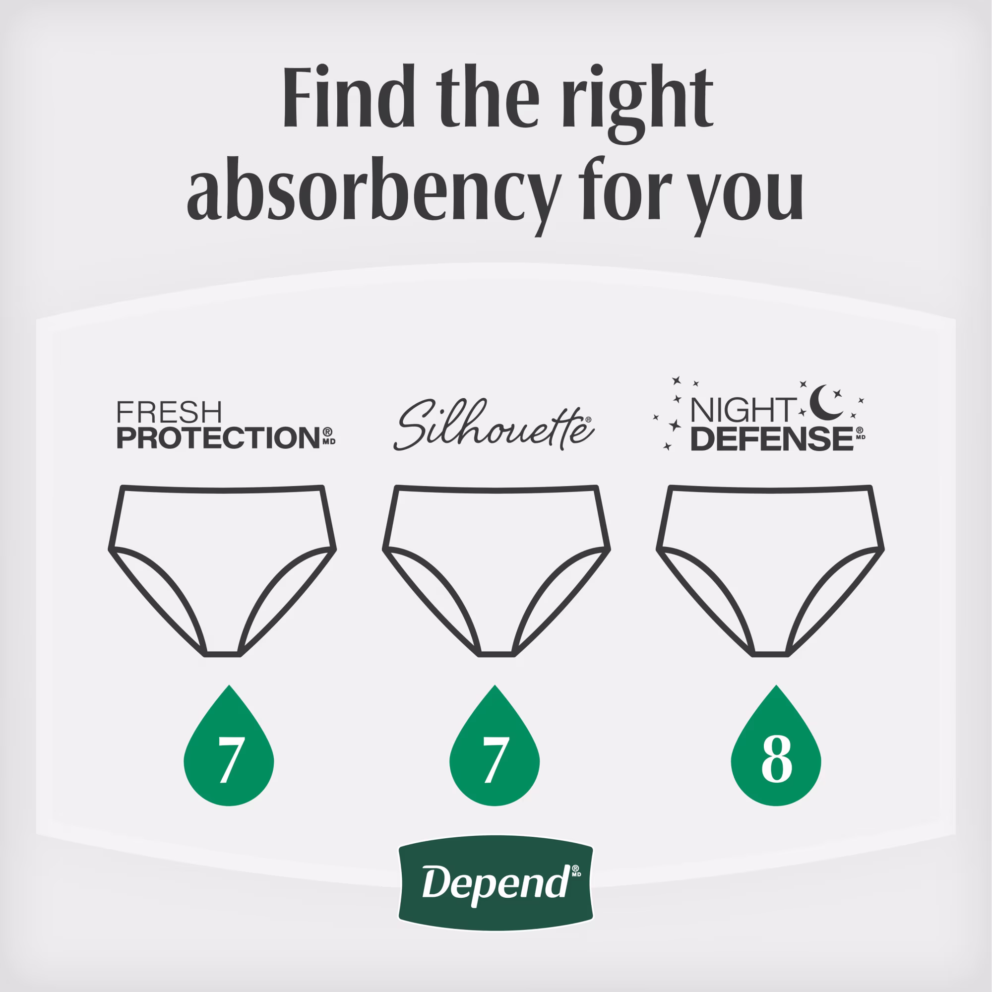 Depend Night Defense Incontinence Underwear for Women, Adult Diapers, M, 60 Count - Image 8